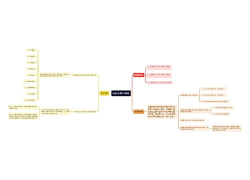 法的本质与特征思维导图