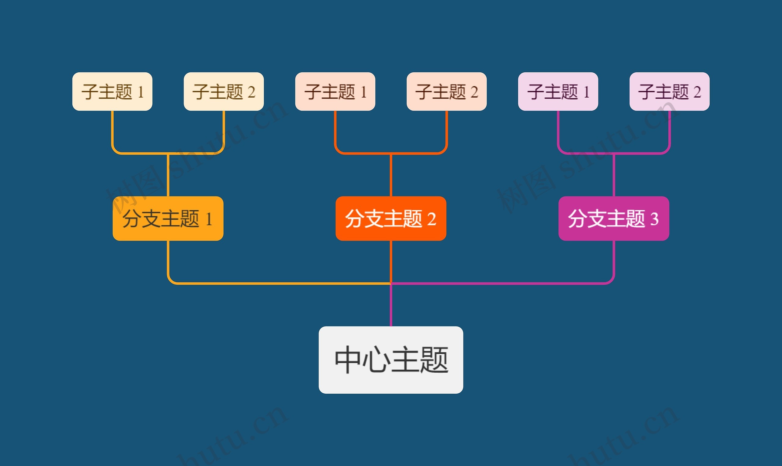 暗夜亮彩色向上树形图主题思维导图