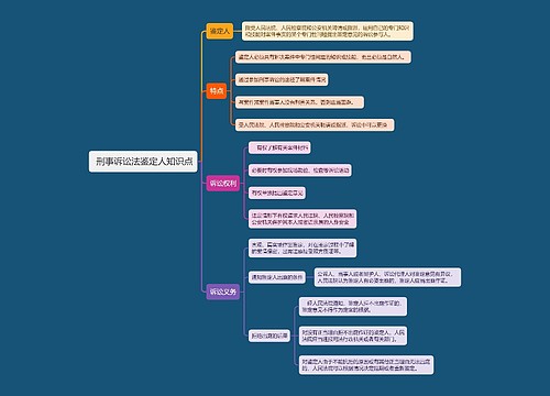  刑事诉讼法鉴定人知识点