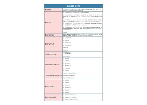 物流管理  第五章思维导图
