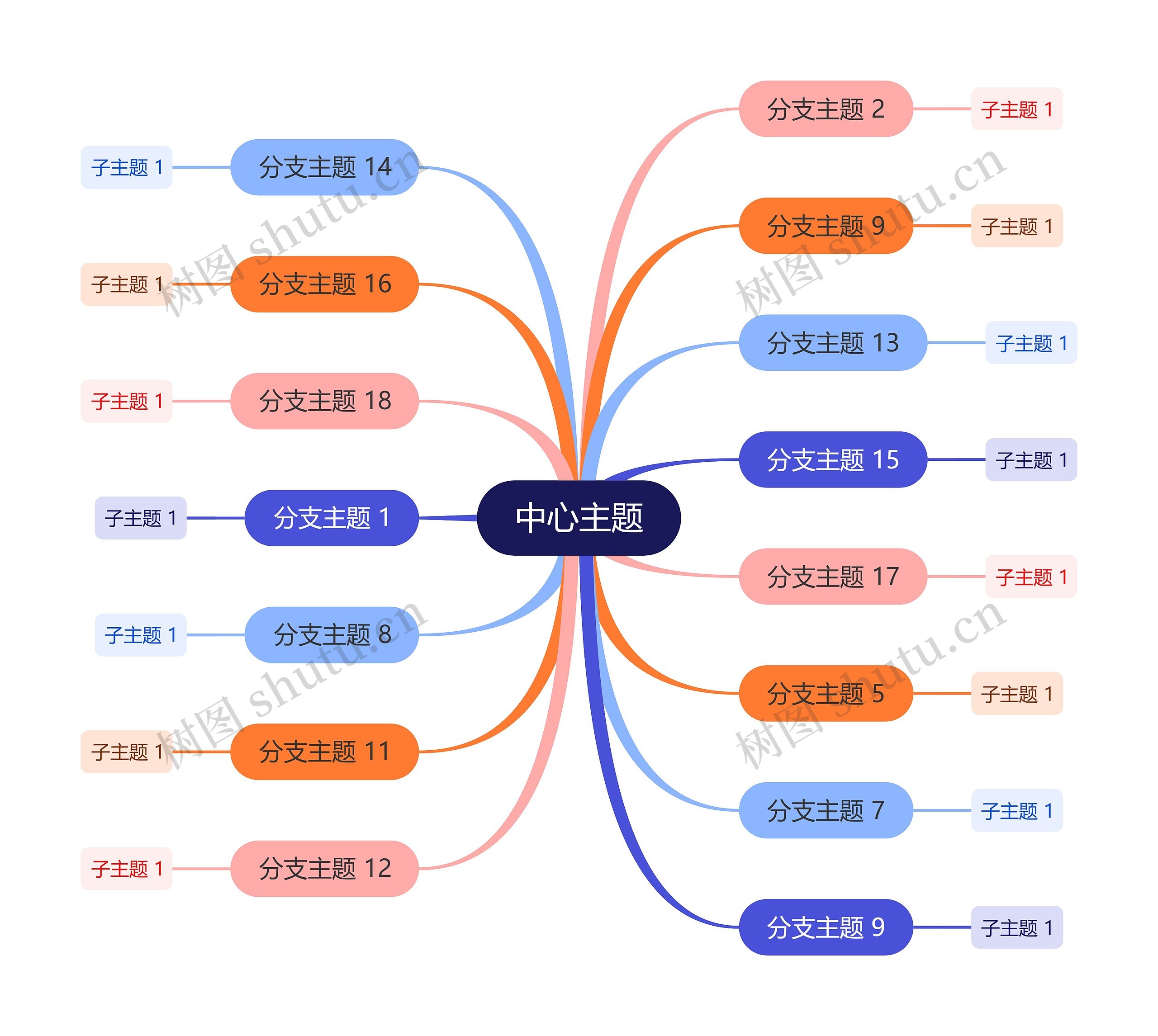 清纯彩虹色思维导图主题模板