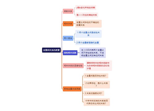 统计学知识变量间关系的度量思维导图