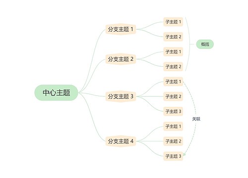 马卡龙清新绿黄色逻辑图主题模板