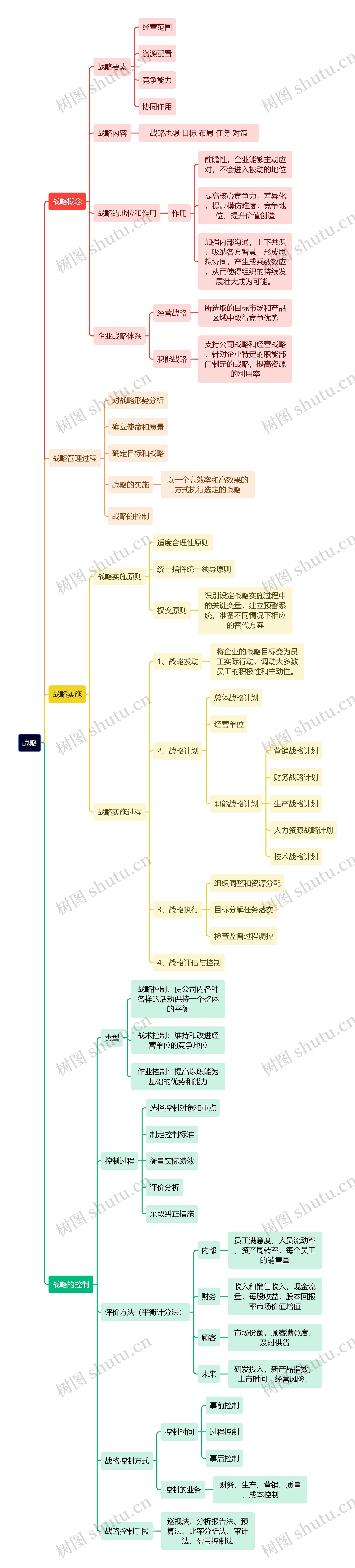 人力资源管理学知识战略思维导图高清图 人力资源管理学知识战略思维导图