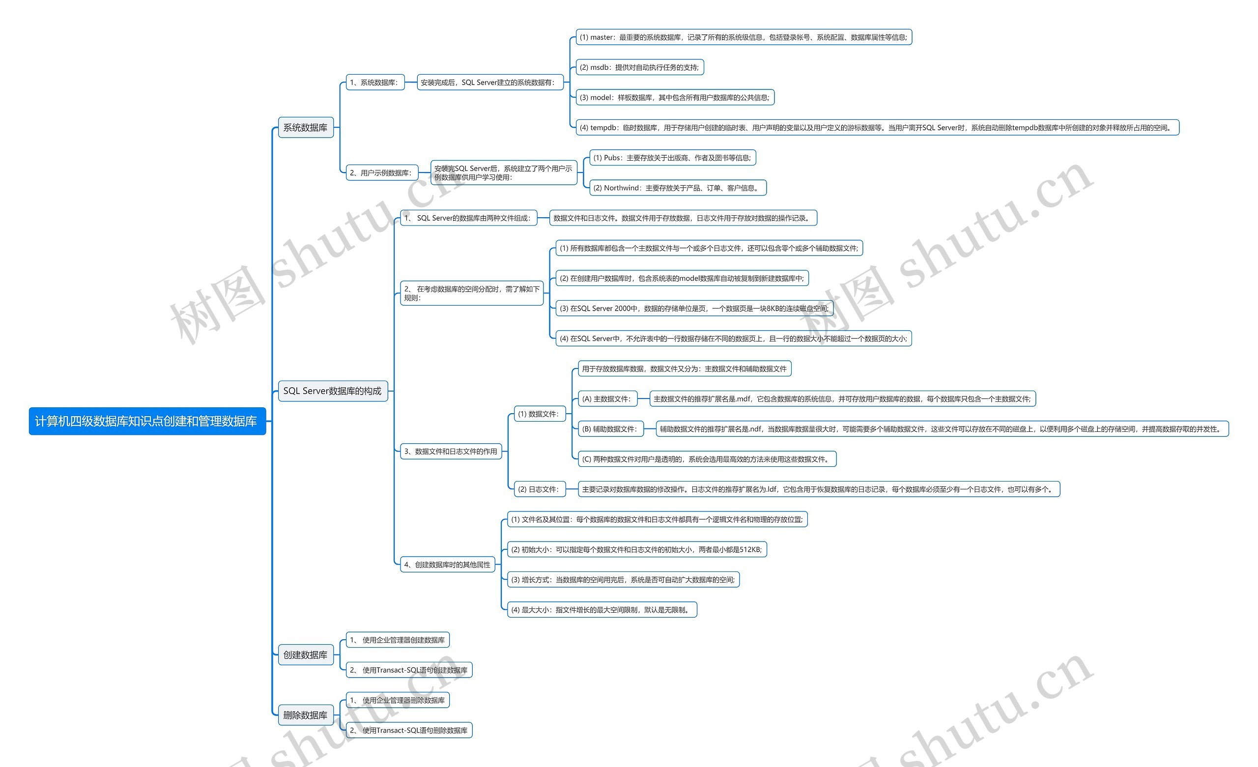 计算机四级数据库知识点创建和管理数据库
思维导图