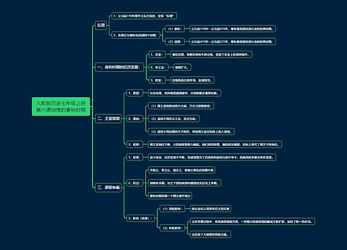 人教版历史七年级上册第六课动荡的春秋时期思维导图