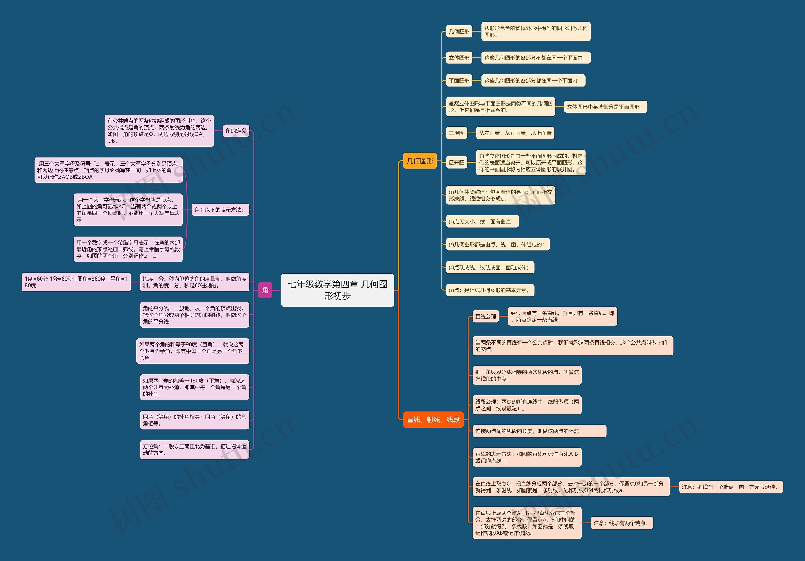 七年级数学第四章 几何图形初步 七年级数学第四章 几何图形初步