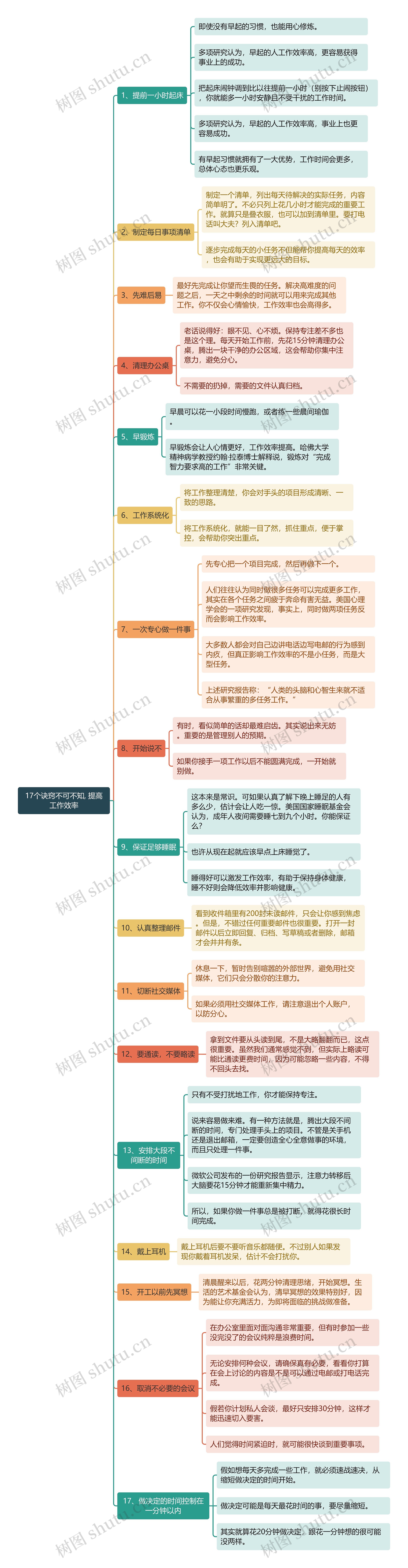 17个诀窍不可不知, 提高工作效率思维导图