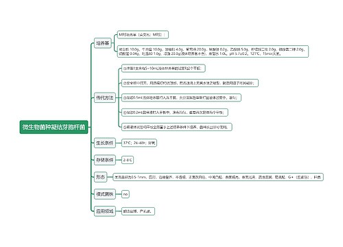 微生物菌种凝结芽胞杆菌思维导图
