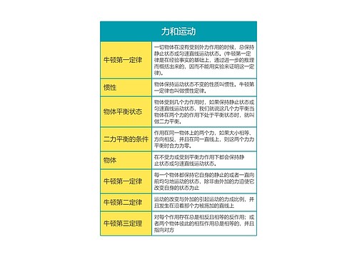 大学物理力和运动思维导图