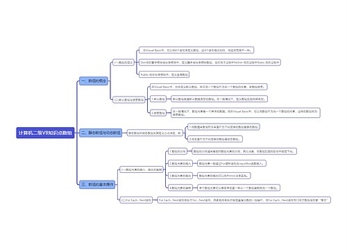 计算机二级VB知识点专辑-2