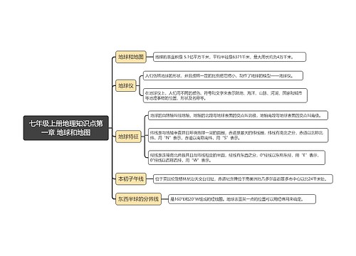 七年级上册地理知识点第一章 地球和地图