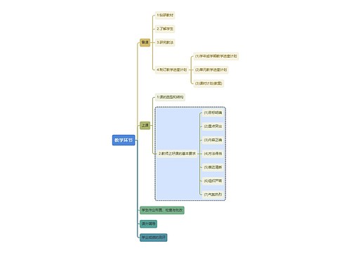 教育学教学环节思维导图