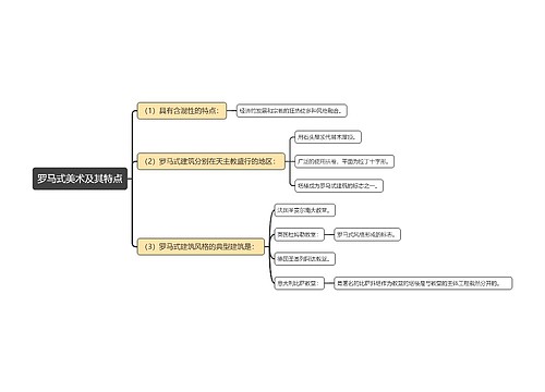 罗马式美术及其特点思维导图