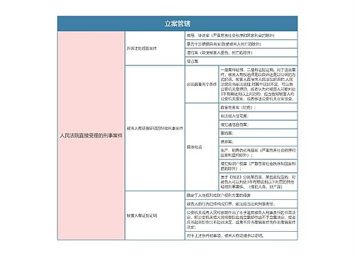 刑事诉讼法立案管辖思维导图