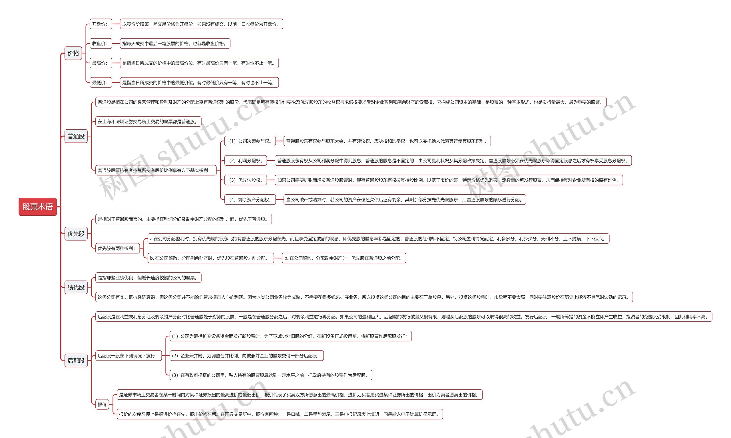 股票术语思维导图