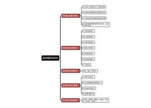 板书图示知识点