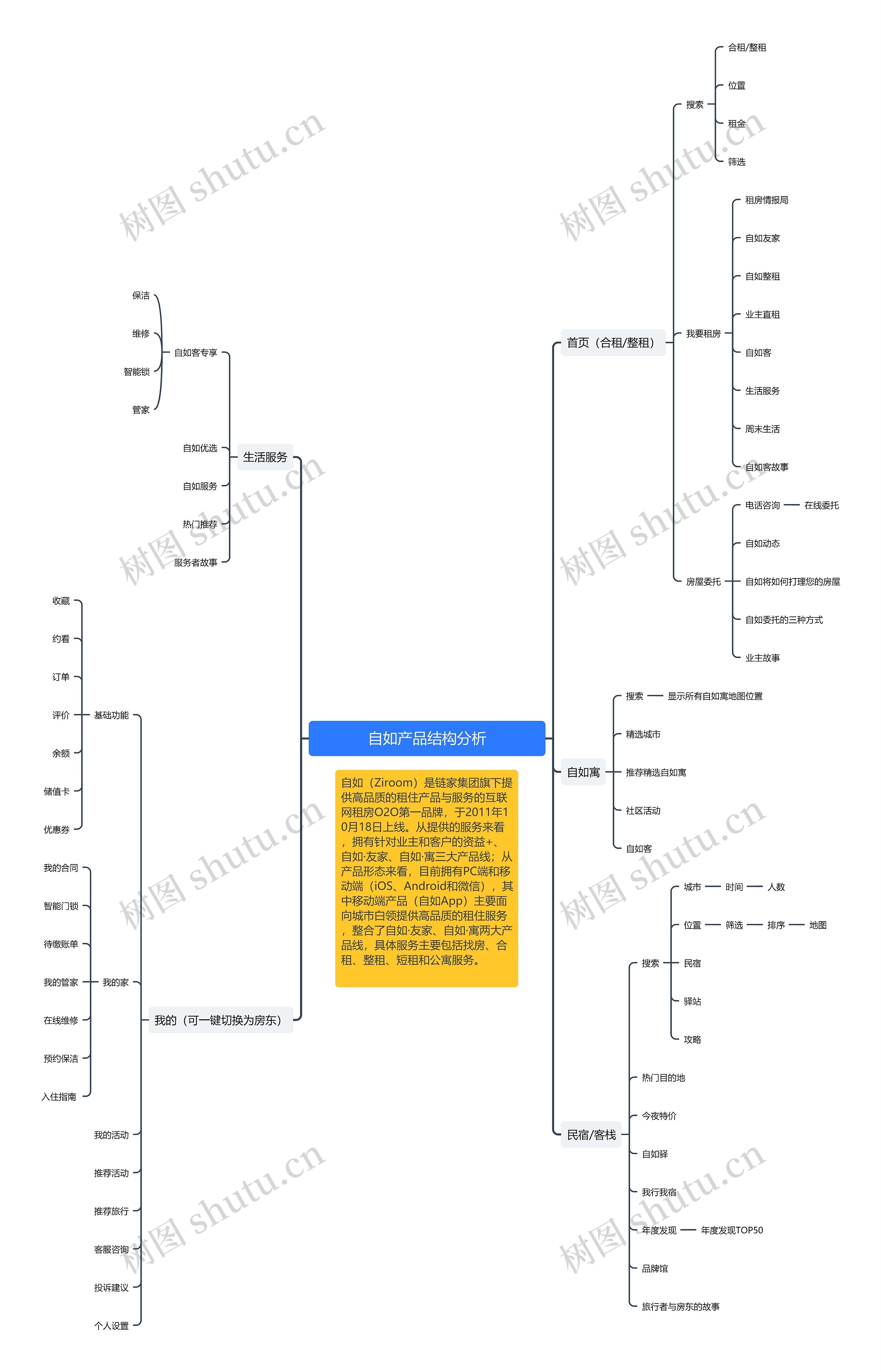 自如产品结构分析 自如产品结构分析