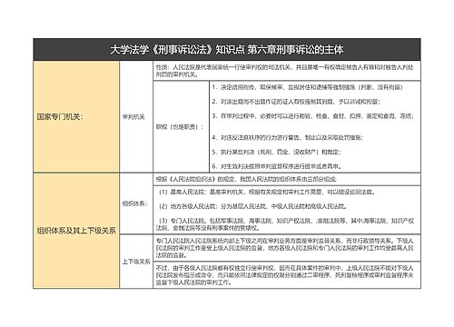 大学法学《刑事诉讼法》知识点 第六章刑事诉讼的主体