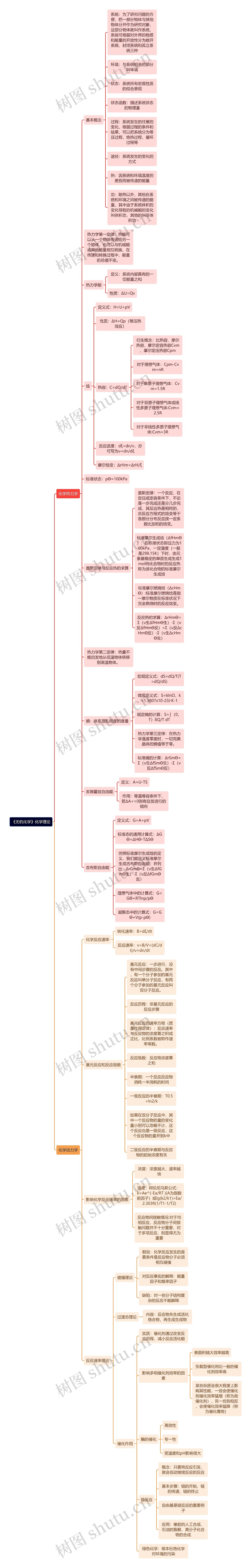 《无机化学》化学理论