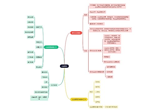 人力资源管理知识企业概论思维导图