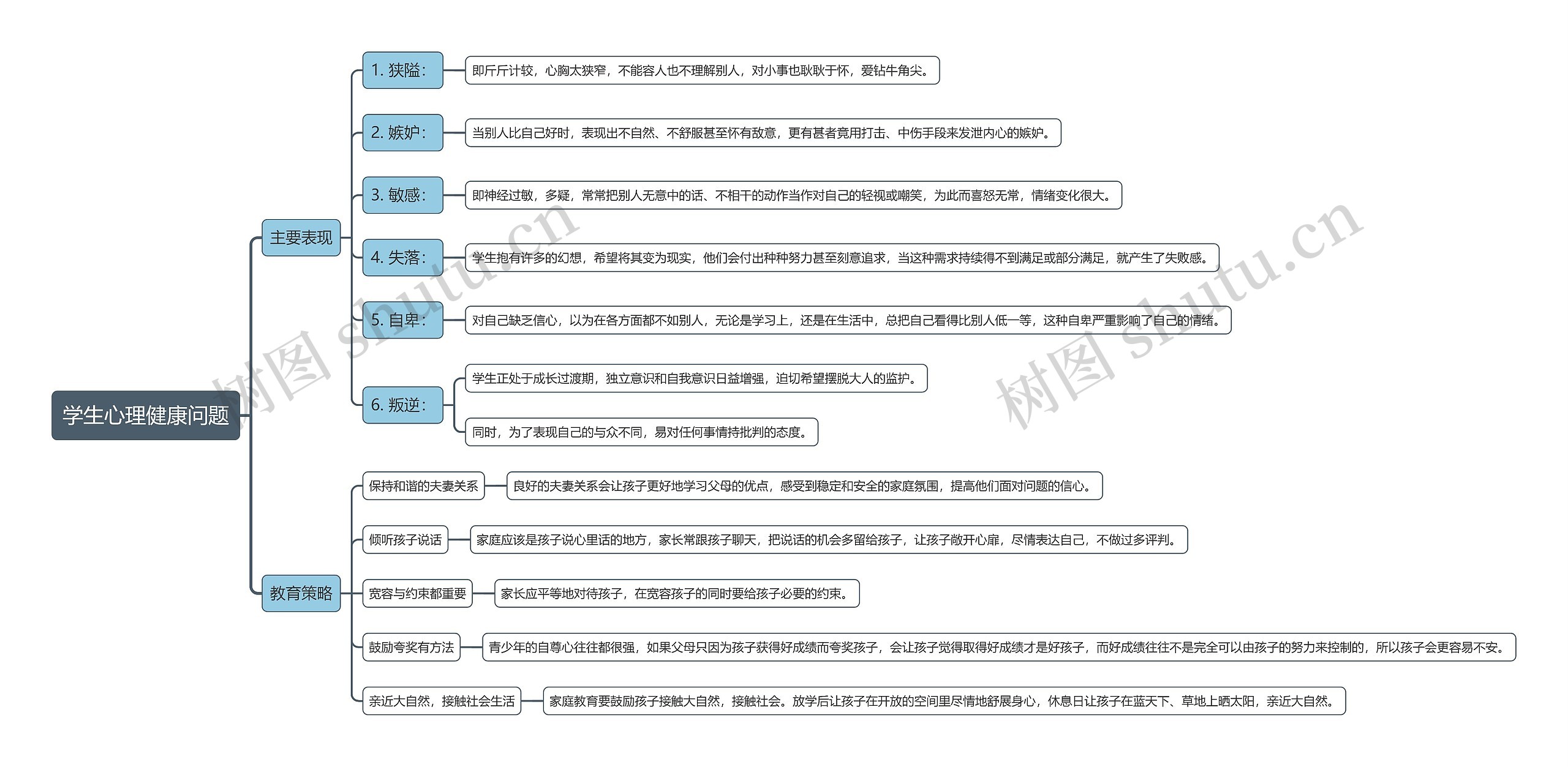 学生心理健康问题