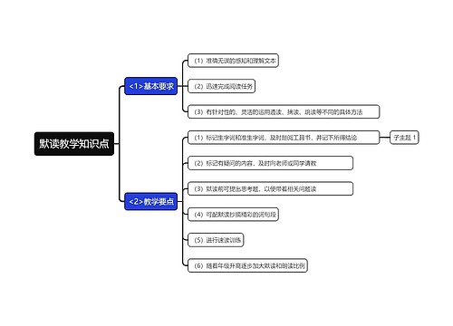 默读教学知识点