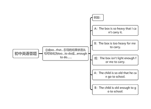 初中英语答题so that