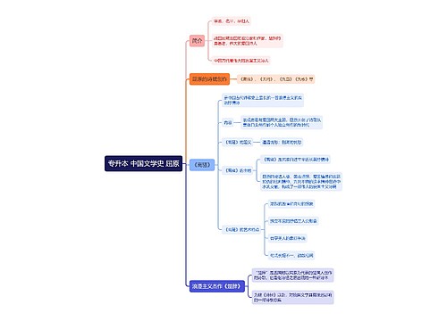 专升本 中国文学史 屈原 专升本 中国文学史 屈原