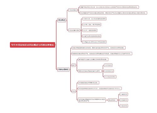 专升本民法知识点民法概述与民事法律事实思维导图
