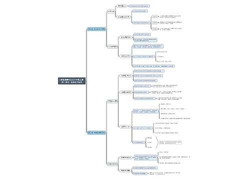 人教版道德与法治八年级上册 第一单元思维导图