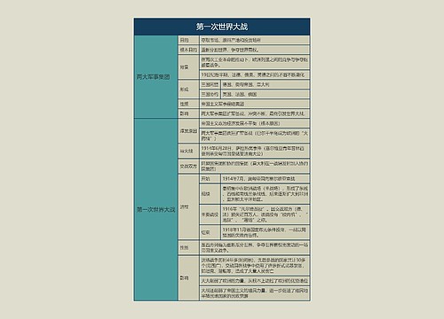 九年级历史下册第一次世界大战思维导图