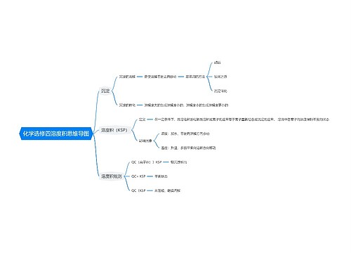 化学选修四溶度积思维导图