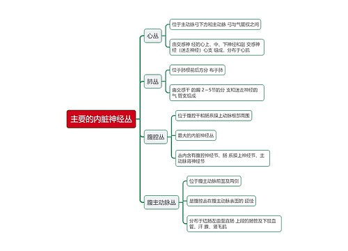 医学主要的内脏神经丛思维导图