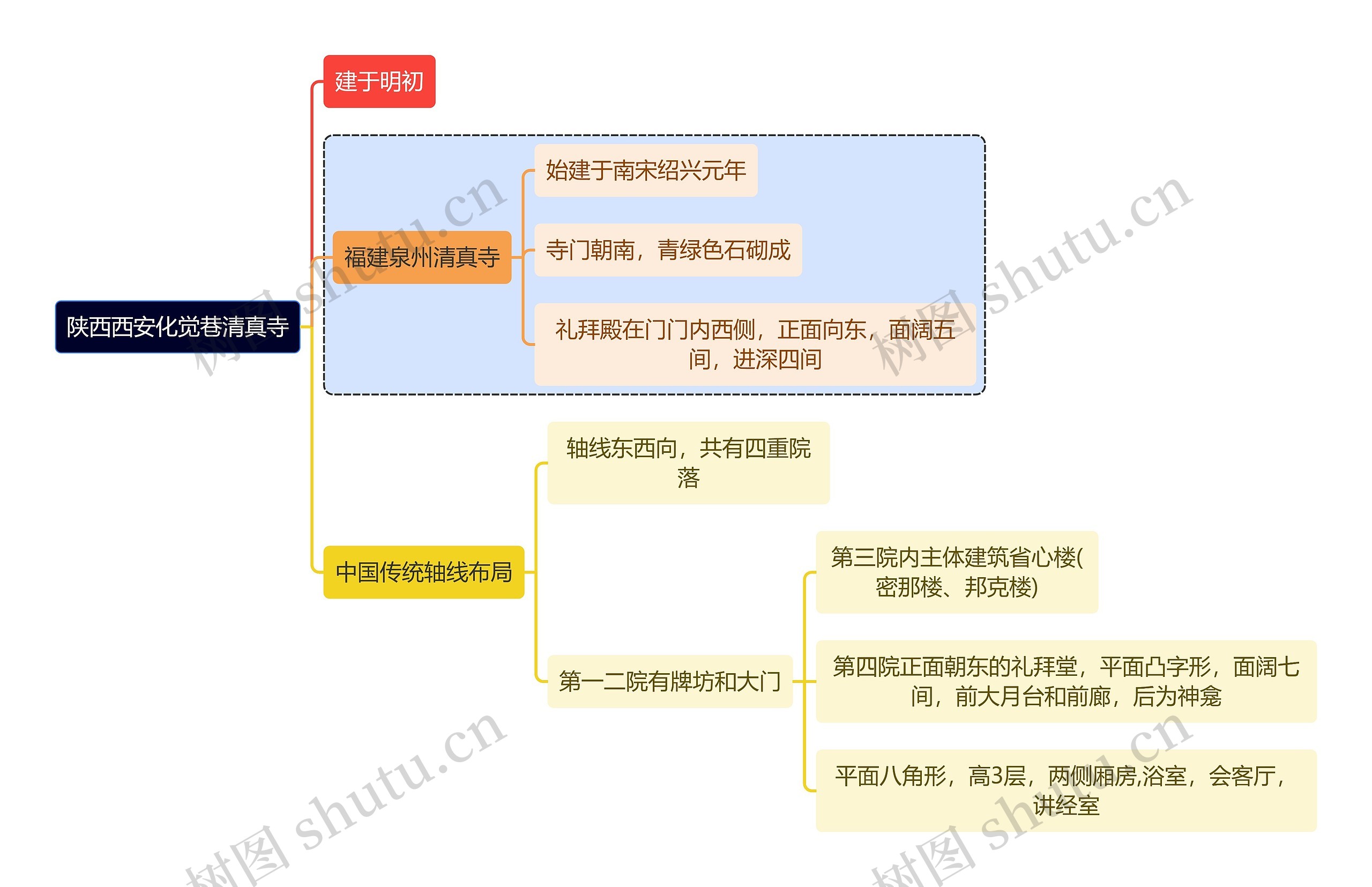 建筑学知识陕西西安化觉巷清真寺思维导图