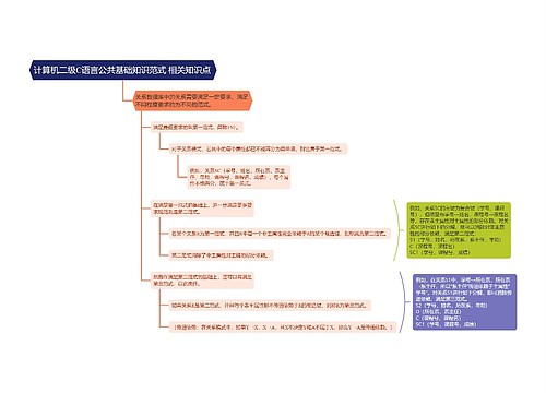 计算机二级C语言公共基础知识范式相关知识点思维导图