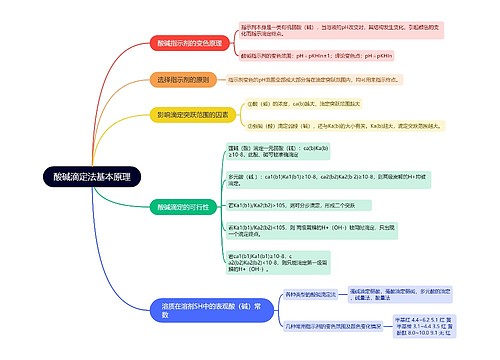 分析化学酸碱滴定法基本原理的思维导图