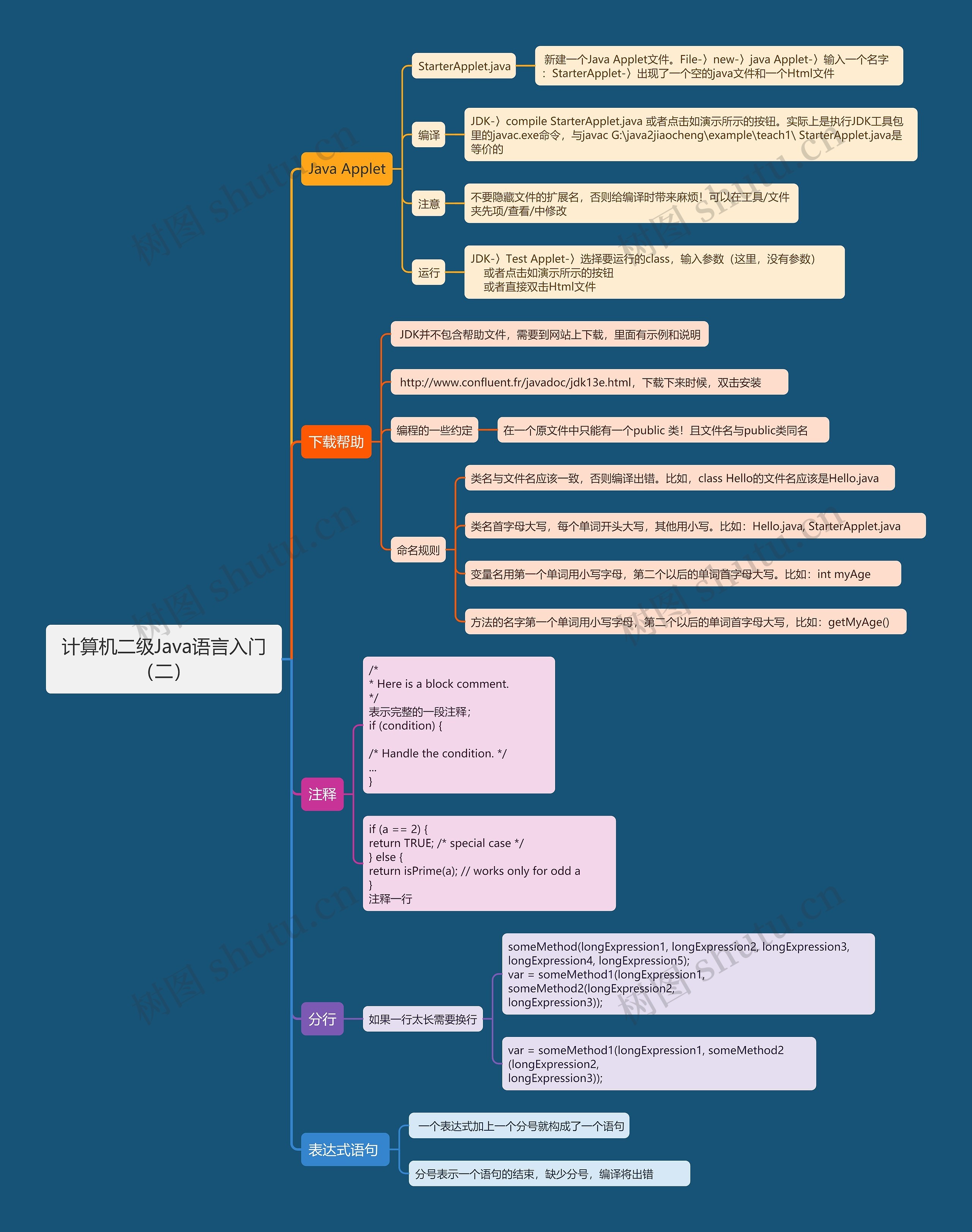 计算机二级Java语言入门（二）