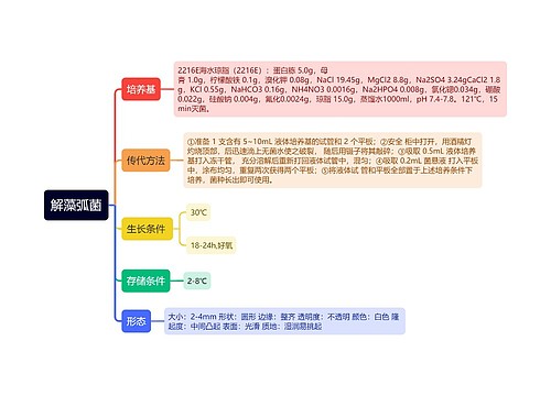 解藻弧菌思维导图