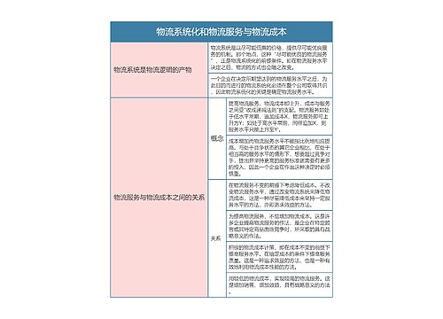 物流系统化和物流服务与物流成本思维导图思维导图