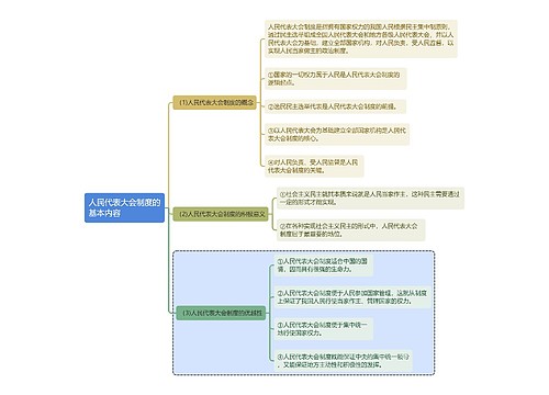 宪法知识人民代表大会制度的基本内容思维导图