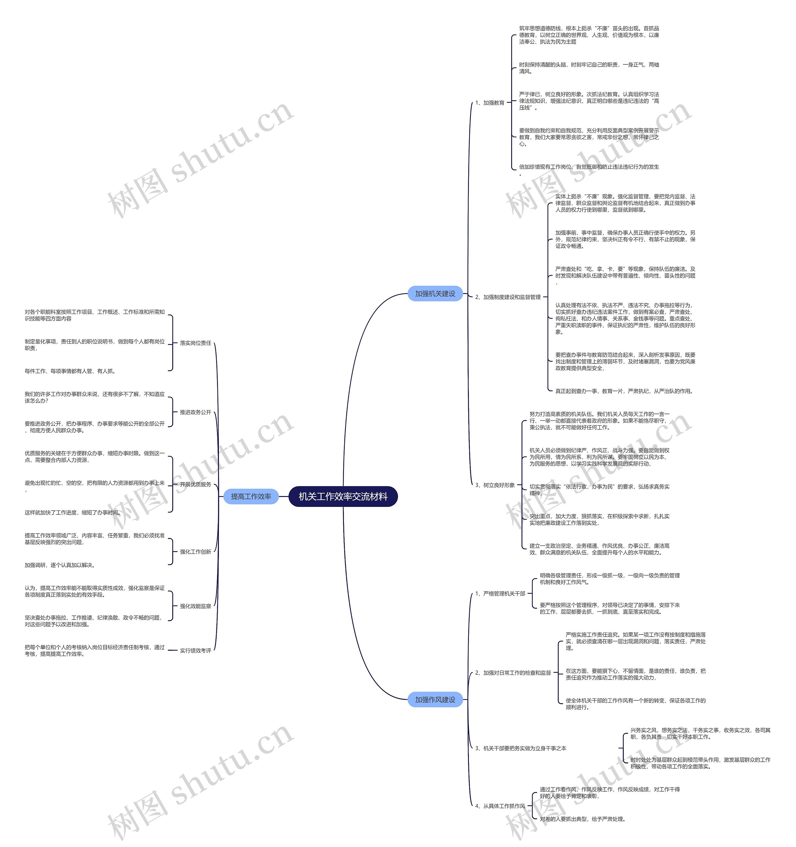 机关工作效率交流材料思维导图