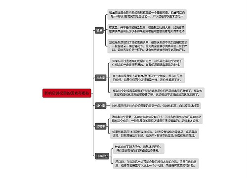 《影响店铺权重的因素有哪些》思维导图