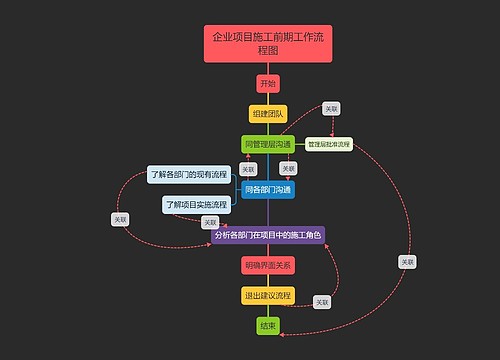 企业项目施工前期工作流程图