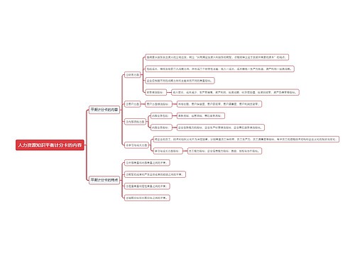 人力资源知识平衡计分卡的内容