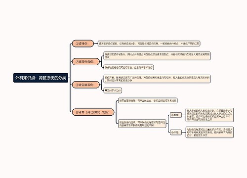 外科知识点：肾脏损伤的分类思维导图