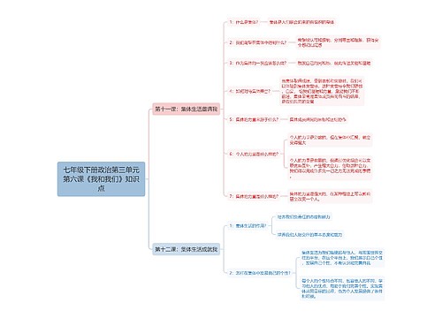 七年级下册政治第三单元第六课《我和我们》知识点