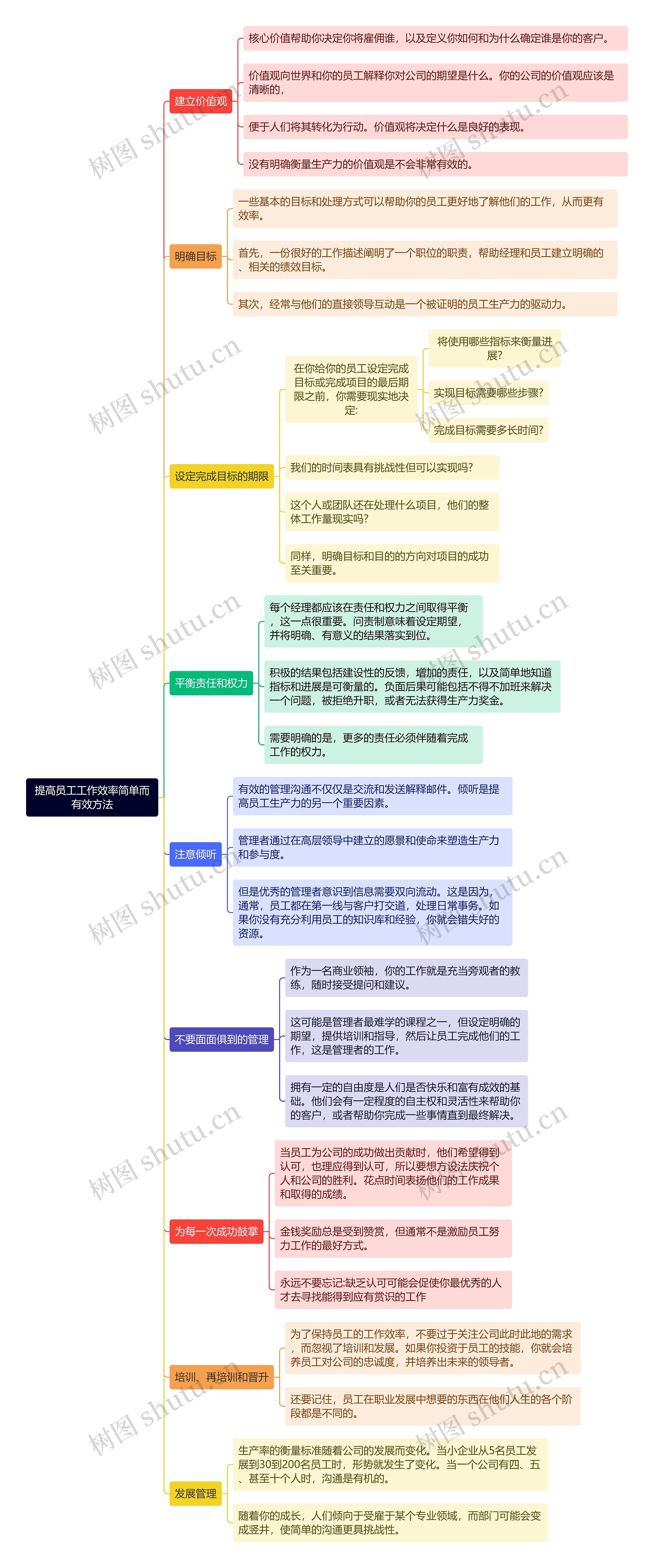 提高员工工作效率简单而有效方法