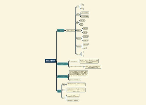 医学知识直肠肛管疾病思维导图