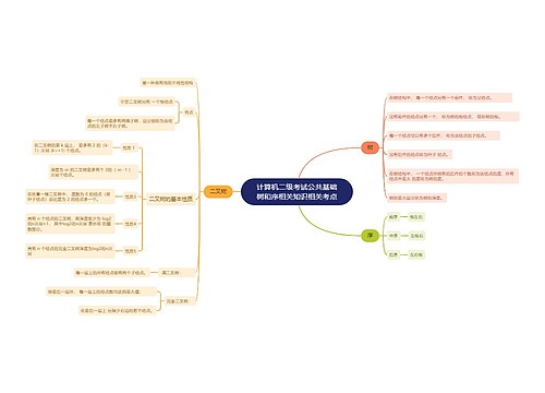 计算机二级考试公共基础树和序相关知识相关考点思维导图